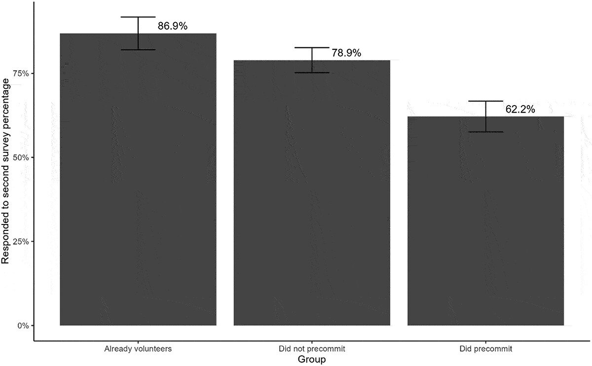 The impact of commitments on longitudinal survey attrition