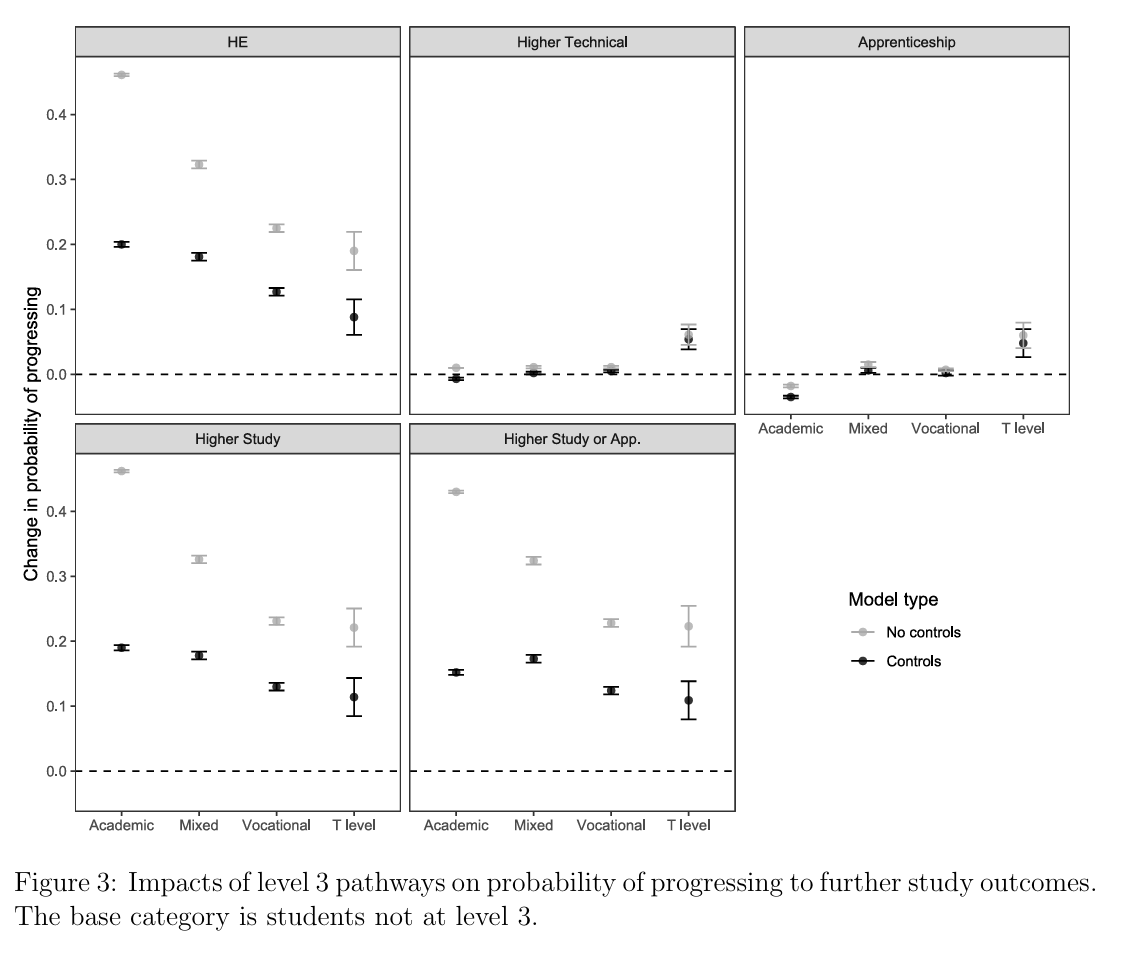 Upper Secondary Pathways and Progression to Further Study