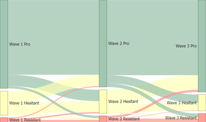 Social Media and the Evolution of Vaccine Preferences During the COVID-19 Pandemic: Discrete Choice Experiment