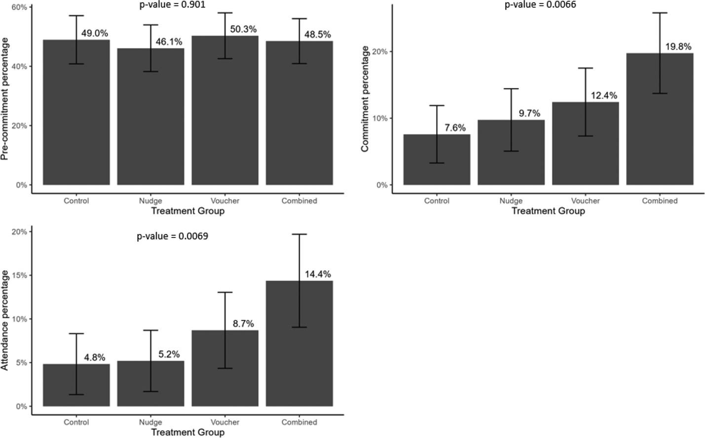 Information Nudging and Monetary Incentives: A Green Partnership for Volunteering?